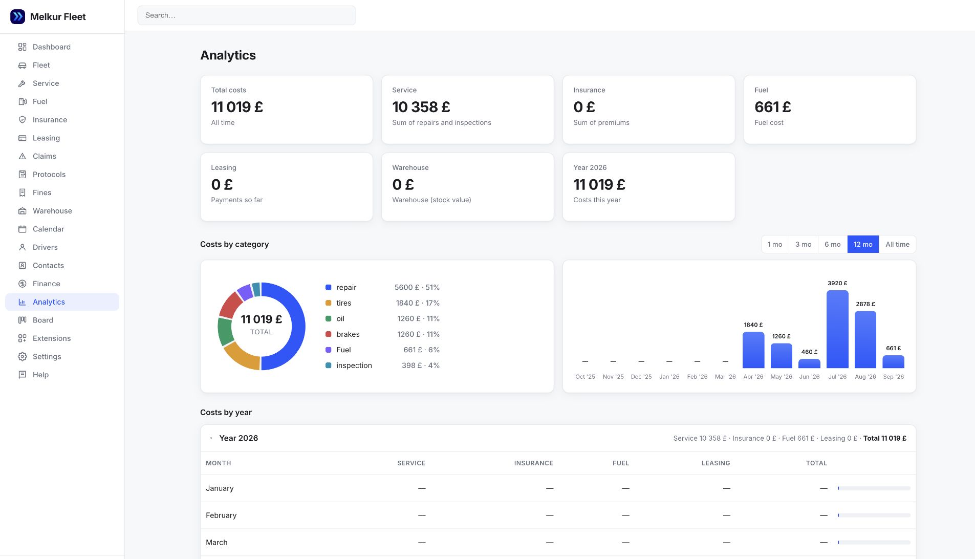 Melkur Fleet cost analytics